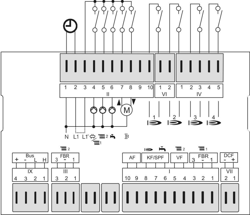 Część 4: Instalowanie i uruchomienie Instalacja Schemat połączeń elektrycznych 230V Moc załączalna przekaźników 2(2)A, 250V Przyporządkowanie zacisków VII (1+2): Antena DCF I (1-3): FBR2 (FBR1)