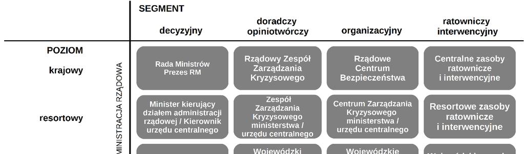 systemów informatycznych Źródło: opracowanie