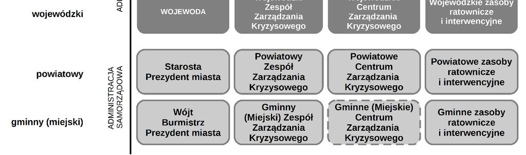 Schemat blokowy struktury organizacyjnej