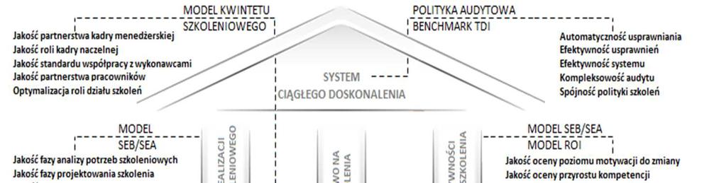 152 D. Terendij Głównym wskaźnikiem jakościowym jest Training and Development Index (index TDI), tj.