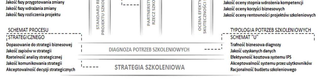 Indeks ten, czyli wskaźnik złożony reprezentuje ilościowy, jednowymiarowy pomiar złożonej wielkości społecznej lub ekonomicznej, który tworzy kilka wskaźników.