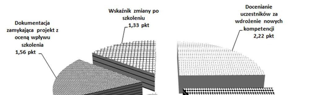 Rentowność inwestycji w kapitał ludzki.