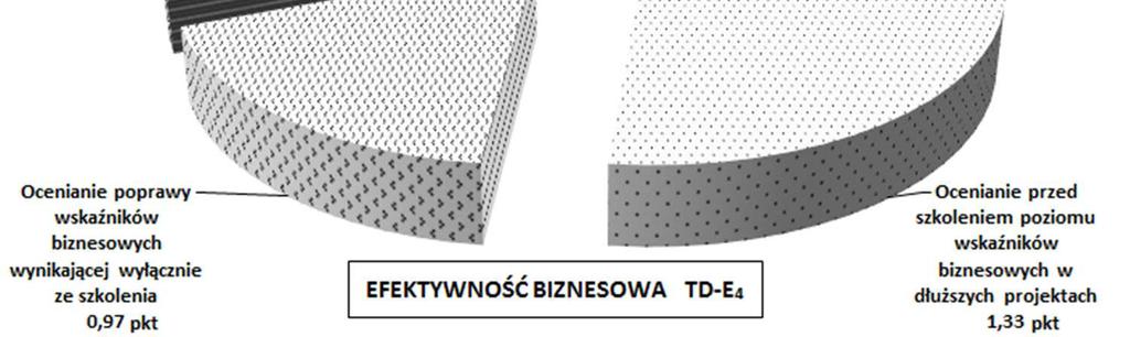 TD-E4 Źródło: opracowanie własne na podstawie: