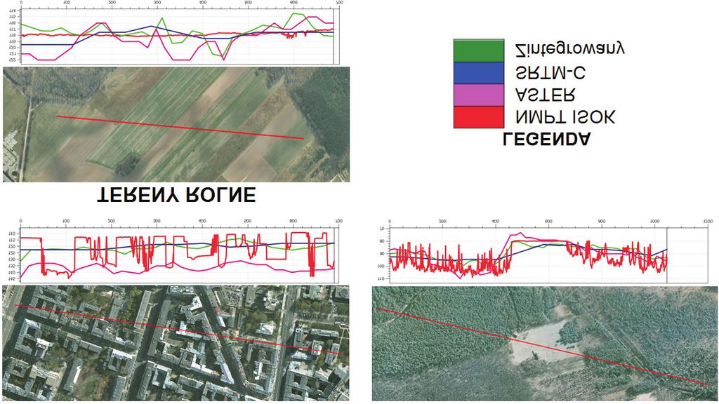 Integracja satelitarnych modeli wysokościowych 131 potwierdzają, że wynikowy zintegrowany model pokrycia terenu wykazuje najlepsze cechy jakościowe modelu SRTM-C oraz ASTER. Rys. 4.