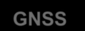 KAMPANIE POMIAROWE GNSS Kampania 2008 r.