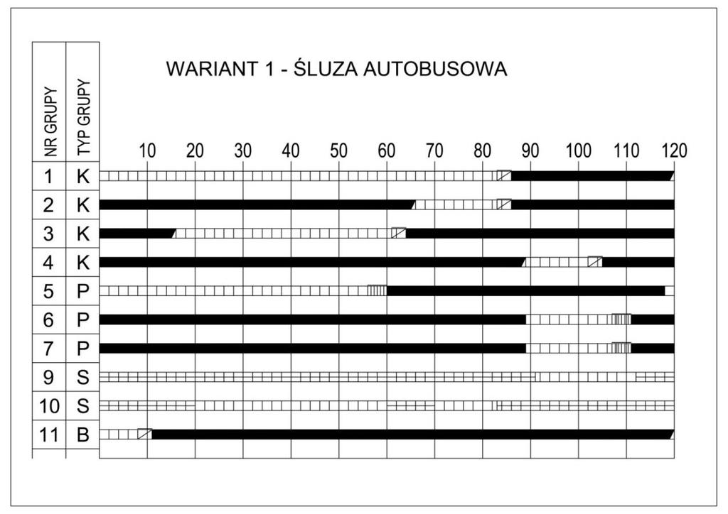 Koncepcja wybudowania buspasa na DK7, pomiędzy Łomiankami a Warszawą, w ciągu ulic: Kolejowej i Pułkowej 126 Rozwiązanie przyjęte w wariancie 1 wpływa na ograniczoną możliwą długość sygnału