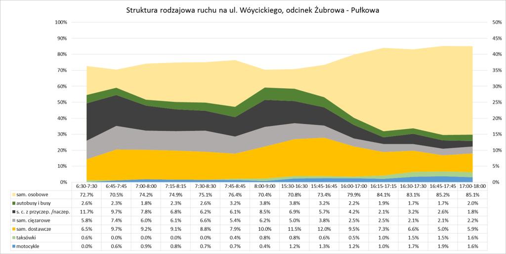 Koncepcja wybudowania buspasa na DK7, pomiędzy Łomiankami a Warszawą, w ciągu ulic: Kolejowej