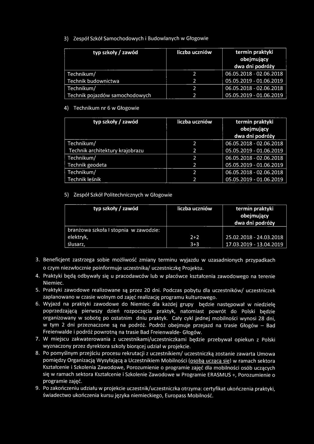 2018-24.03.2018 ślusarz, 3+3 17.03.2019-13.04.2019 3.