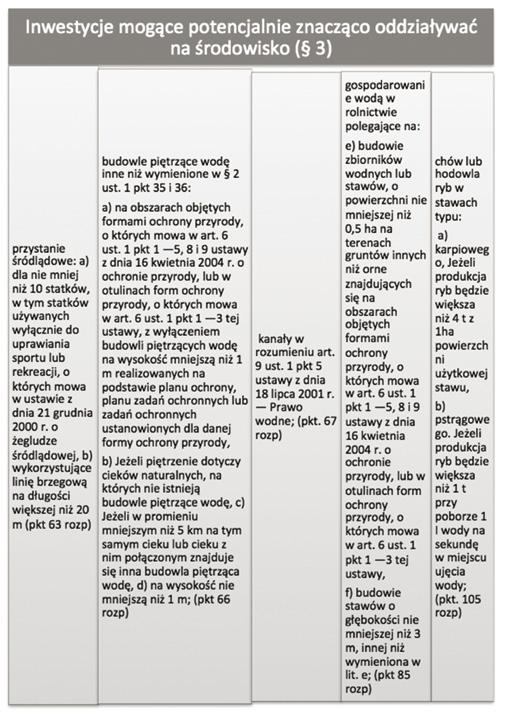 Uwarunkowania środowiskowe akwakultury.