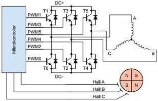 Zadanie 1. Łącza selsynowe budowane są z elektrycznych maszyn Zadanie 2. synchronicznych. asynchronicznych. komutatorowych prądu stałego.