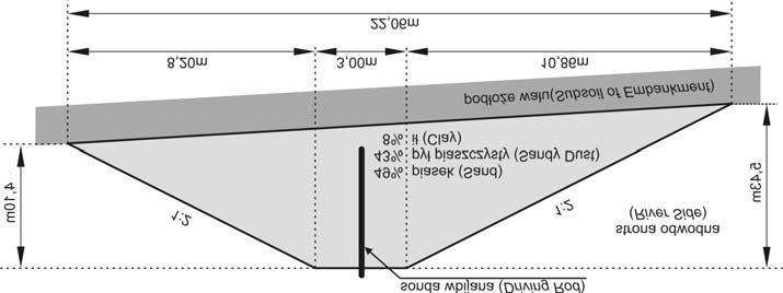 264 H. Marcak, T. Go³êbiowski & S. Tomecka-Suchoñ piaszczyste, natomiast nie stosuje siê materia³ów o zawartoœci frakcji ilastej wiêkszej ni 30% (Fig. 3A).