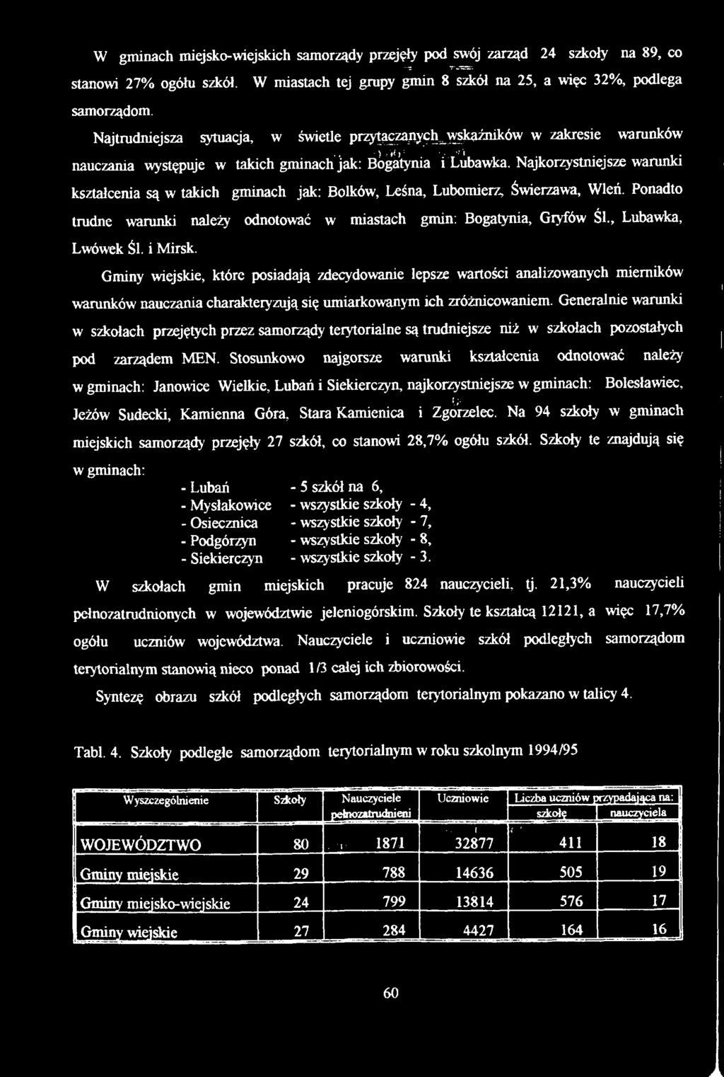 Najkorzystniejsze warunki kształcenia są w takich gminach jak: Bolków, Leśna, Luomierz, Świerzawa, Wleń. Ponadto trudne warunki należy odnotować w miastach gmin: Bogatynia, Gryfów Śl.