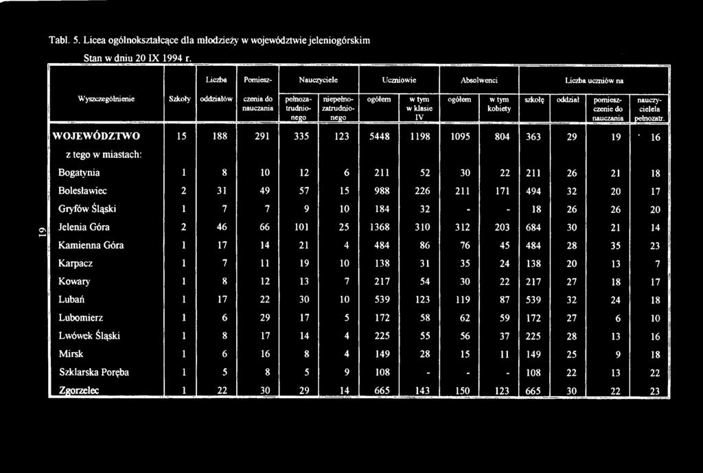 koiety szkołę oddział pomieszczenie do nauczania nauczycielek pełnozatr.