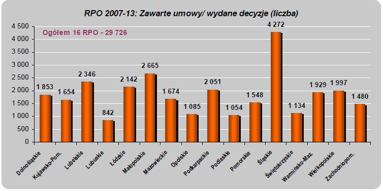 STAN WDRAŻANIA RPO WL 2007 2013 - STAN NA 31.05.2013 R.