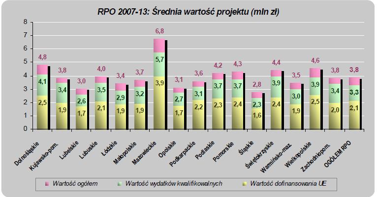 STAN WDRAŻANIA RPO WL 2007 2013 - STAN NA 31.05.2013 R.