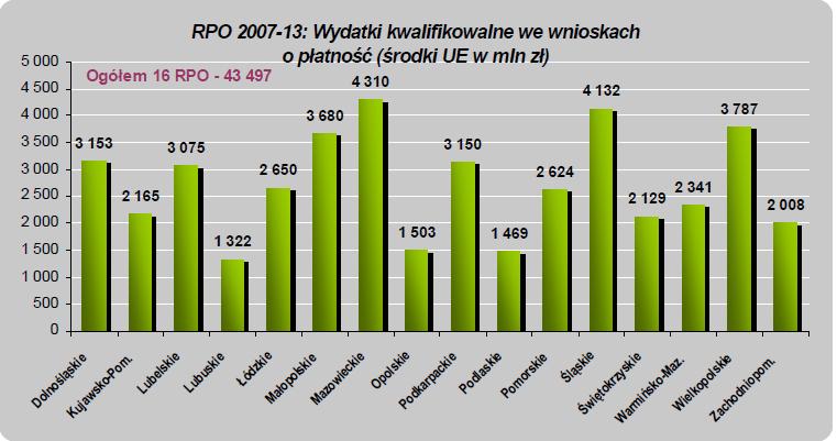 STAN WDRAŻANIA RPO WL 2007 2013 - STAN NA 31.05.2013 R.