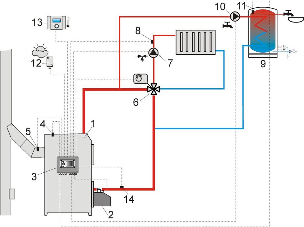 9 Schematy hydrauliczne Poniższe przykładowe schematy nie zastępują projektu instalacji CO, CWU. Służą jedynie do celów poglądowych.