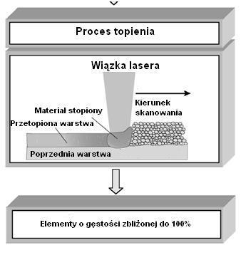 Mikroskopowe obrazy struktury wytworzonych kompozytów PLA/20% HA PLA/30% HA