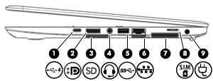 2 Poznawanie komputera Strona prawa Element Opis (1) Port ładowania USB Type-C Umożliwia podłączenie dowolnego urządzenia USB wyposażonego w złącze typu C.