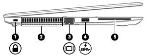 Element Opis (5) Port USB 3.0 Umożliwia podłączenie opcjonalnego urządzenia USB, takiego jak klawiatura, mysz, napęd zewnętrzny, drukarka, skaner lub koncentrator USB.