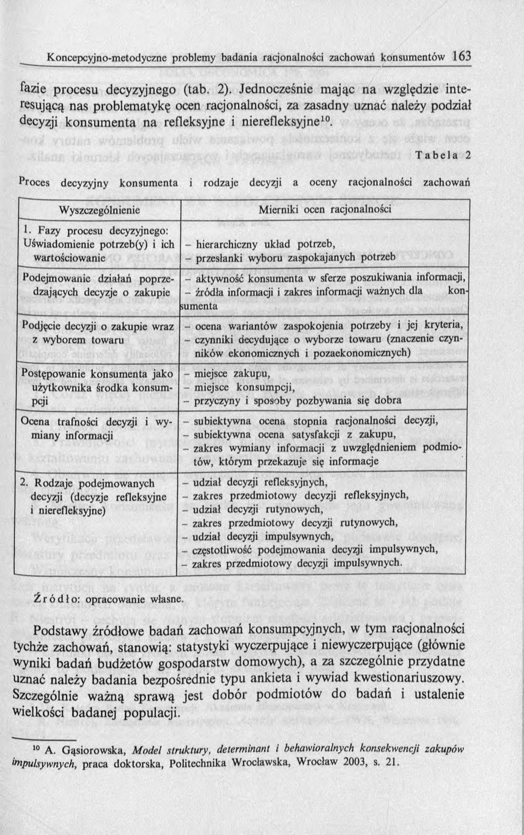 fazie procesu decyzyjnego (tab. 2).