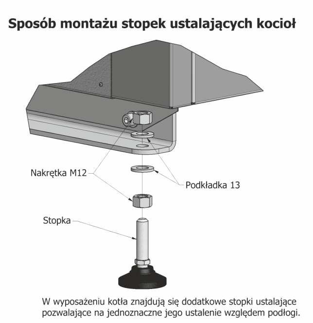 Rysunek 29.