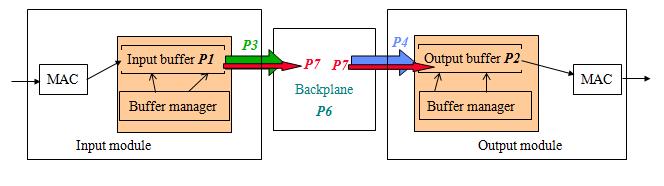 Dla przypadku gdy n = 1 mamy do czynienia z pojedynczym połączeniem pomiędzy modułem czołowym a bazowym i pojedyncza transmisja nie jest ograniczana.