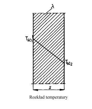 Ścanka jenowastwowa (neskończona ścanka płaska) (x)= + ( - )x/ (x)= + ( - )( - x/) lub (x) = -( - )x/ (x)= - ( - )( - x/) Czyl