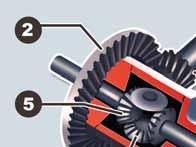 1 Jak działa mechanizm różnicowy Uzupełnienie techniczno-naukowe Mechanizm różnicowy jest