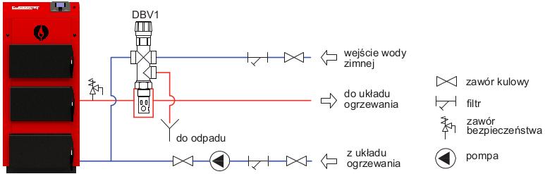 ciepła, np. dwudrogowy zawór bezpieczeństwa DBV1 - Rys. 6. (należy zamontować go zgodnie z instrukcją producenta zaworu).