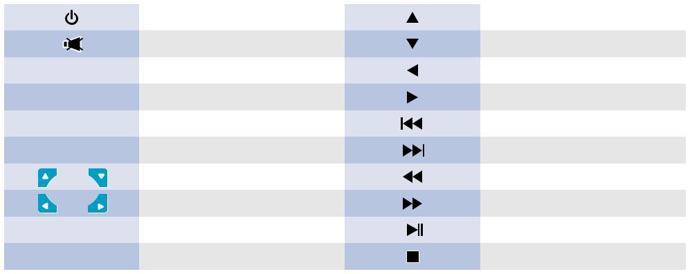 Audio: MPG, MPG-1, MPG-2, MPG-4, AVI, MP4, DIV, TS, TRP, MKV, MOV, WMV, RM, RMVB Ostrzeżenie: Pamiętaj, by poprawnie