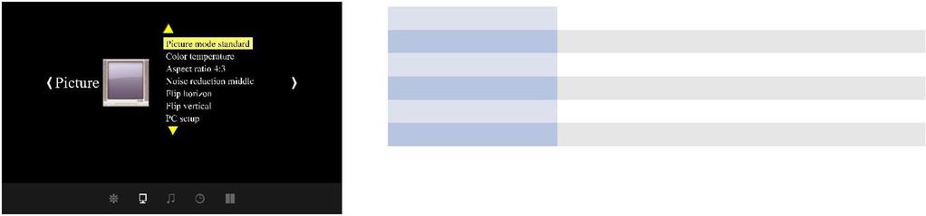 Strzałkami jak na obrazu obok wybieraj opcje które podświetlą się na żółto. 3. Naciśnij klawisz "OK' aby zatwierdzić zmianę. 4.