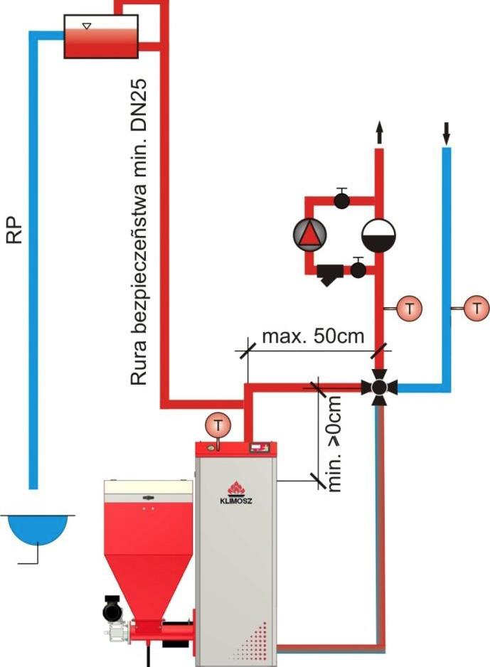 Bezpiecznik topikowy zabezpiecza kocioł przed chwilowymi przeciążeniami natężenia w sieci elektrycznej.