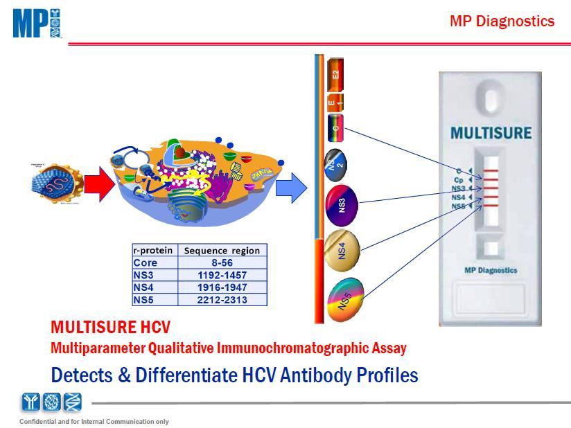 MULTISURE HCV WIELOPARAMETROWY JAKOŚCIOWY TEST