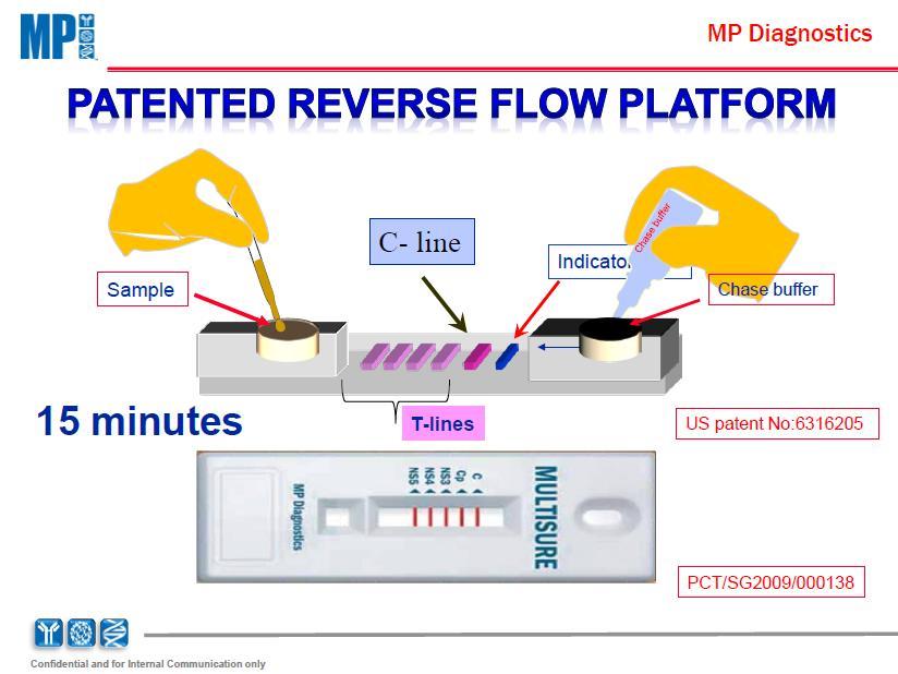 OPATENTOWANA PLATFORMA FLOW REVERSE próbka