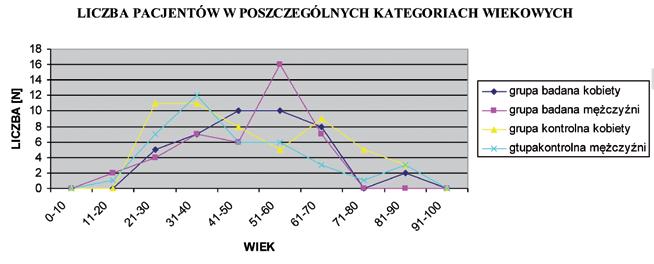 przyczyn oraz wzrost tkanki kostnej w miejscu przyczepu więzadła rylcowo- -gnykowego. 11-12 W literaturze podaje się także zaburzenia wewnątrzwydzielnicze u kobiet podczas menopauzy.