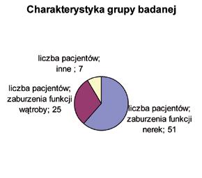 _badania Diagram 1 Diagram 2 w Zakładzie Chirurgii Stomatologicznej tego szpitala. Łącznie do badania zakwalifikowano 84 pacjentów.