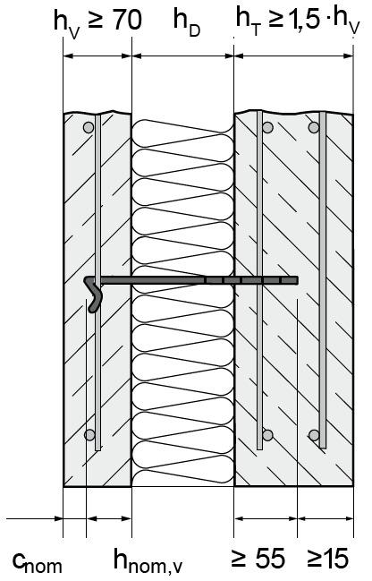 c 1 / c 2 100 100 100 max.