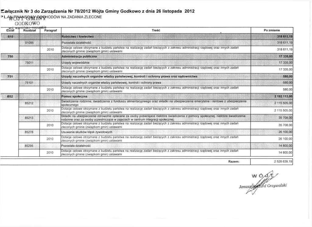 załącznik Nr 3 do Zarządzenia Nr 78/2012 Wójta Gminy Godkowo z dnia 26 listopada 2012 3 L> WO i yt J^W]fł?