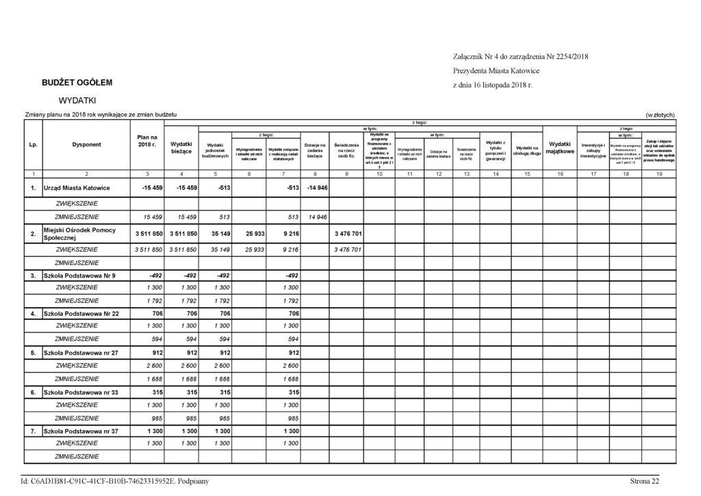 Załącznik Nr 4 do zarządzenia Nr 2254/2018 Prezydenta Miasta Katowice BUDŻET OGÓŁEM z dnia 16 listopada 2018 r.