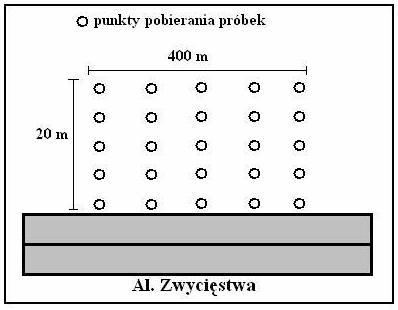 pobierania próbek Wydział