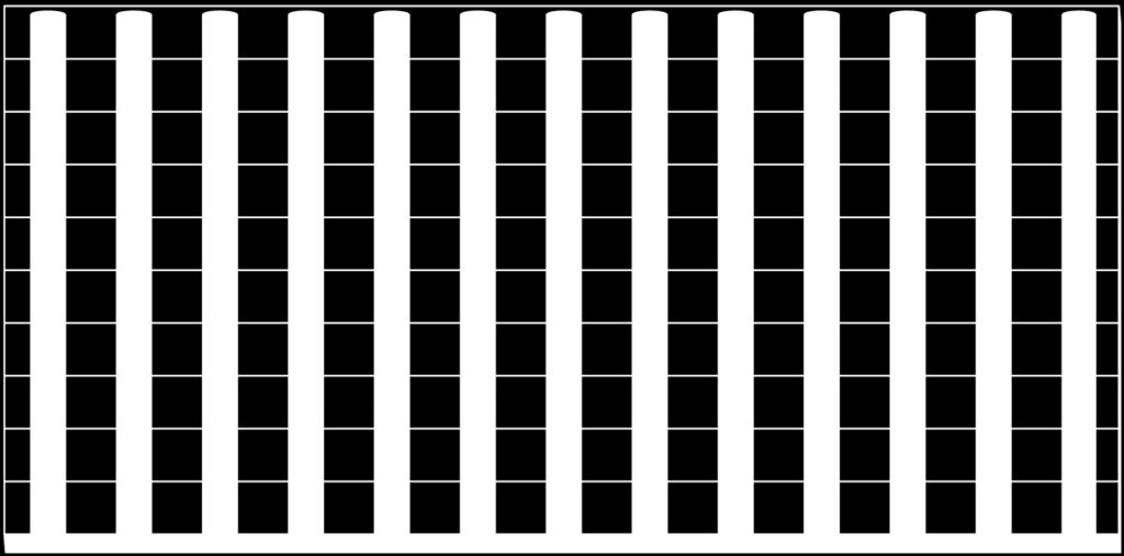 0 2 2 0 2 0 2 0 2 0 2 0 0 0 0 15 15 15 14 15 13 13 14 14 14 14 12 12 100% 90% 58 58 59 80% 58 58 57 56 55 55 55
