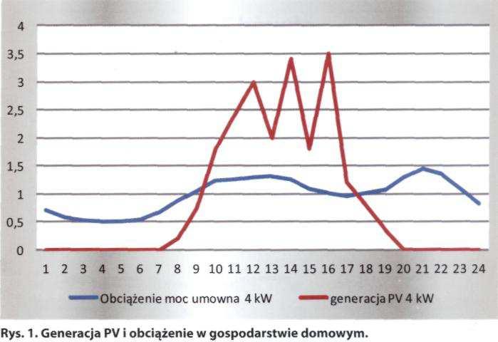 Niezawodność dostawy energii elektrycznej Linie napowietrzne SN i nn są typowymi liniami elektroenergetycznymi dla krajowego systemu elektroenergetycznego (KSE) w obszarach pozamiejskich.