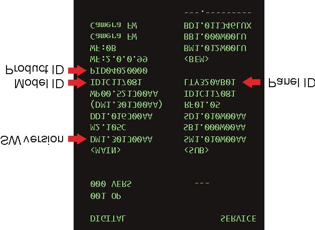 7 ID modelu ID produktu ID panelu Fot.