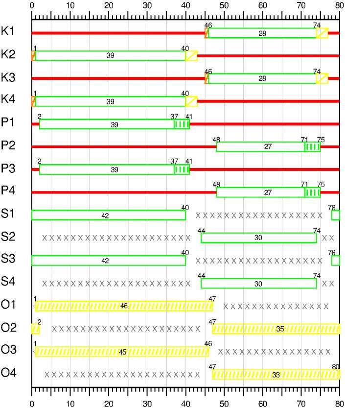 7.6 Program P3