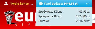 Budżety Informacje o wykorzystaniu budżetu.