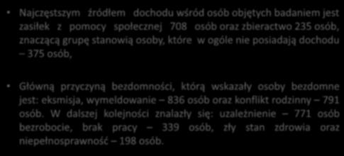 Najczęstszym źródłem dochodu wśród osób objętych badaniem jest zasiłek z pomocy społecznej 708 osób oraz zbieractwo 235 osób, znaczącą grupę stanowią osoby, które w ogóle nie posiadają dochodu 375