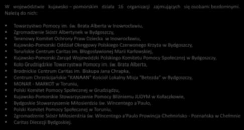 Organizacje zajmujące się osobami bezdomnymi na terenie województwa kujawsko - pomorskiego W województwie kujawsko pomorskim działa 16 organizacji zajmujących się osobami bezdomnymi.