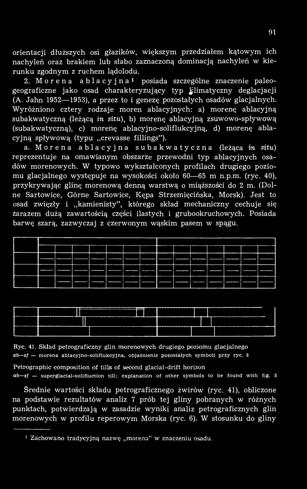 Wyróżniono cztery rodzaje moren ablacyjnych: a) morenę ablacyjną subakwatyczną (leżącą in situ), b) morenę ablacyjną zsuwowo-spływową (subakwatyczną), c) morenę ablacyjno-soliflukcyjną, d) morenę