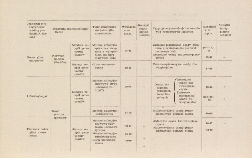 Tabela 1.